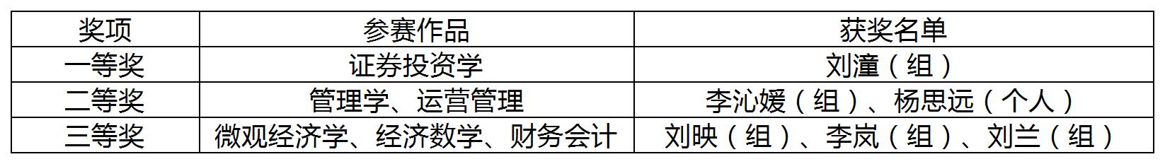 竞赛结果.jpg